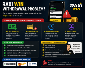 Raxi Win Withdrawal Problem