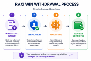 Understand Raxi Win withdrawal process step by step